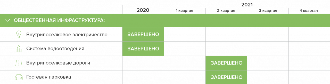 Ход строительства_2021_Черный ручей.png