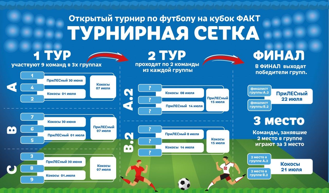 Расписание футбольного турнира и отборочных игр ФАКТ. 1